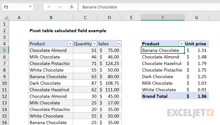 How To Add Calculated Field In Pivot Table With Data Model